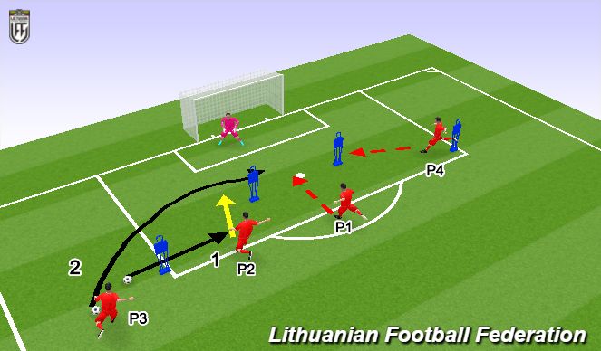 Football/Soccer Session Plan Drill (Colour): 2.2. Analytic 