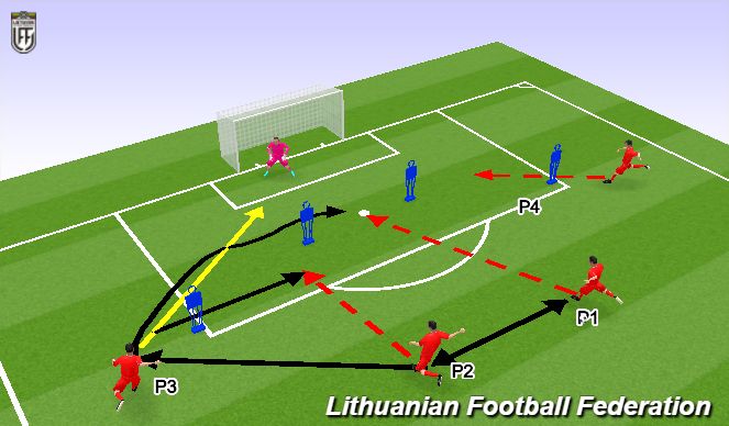 Football/Soccer Session Plan Drill (Colour): 3. Game related 