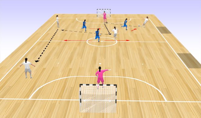 Futsal Session Plan Drill (Colour): Conceptual Game in a Specific Environment