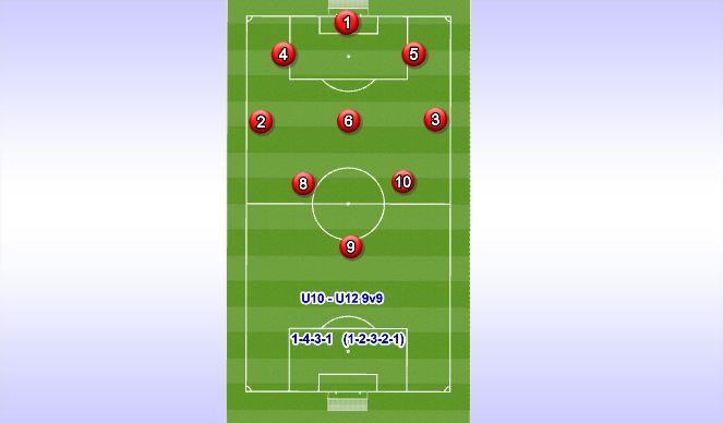 Football/Soccer Session Plan Drill (Colour): 9v9 Attacking