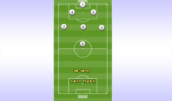 Football/Soccer Session Plan Drill (Colour): 7v7 Attacking