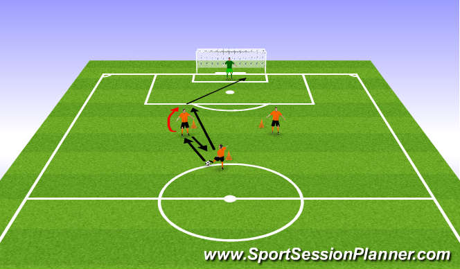 Football/Soccer Session Plan Drill (Colour): Attacking Technical Drill