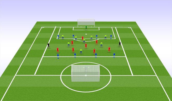 Football/Soccer Session Plan Drill (Colour): Penetrating SSG