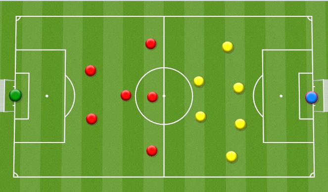 Football/Soccer: Depth in attack (Tactical: Attacking principles ...