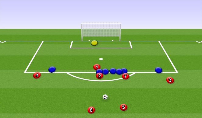 Football/Soccer Session Plan Drill (Colour): Free Kick Attack