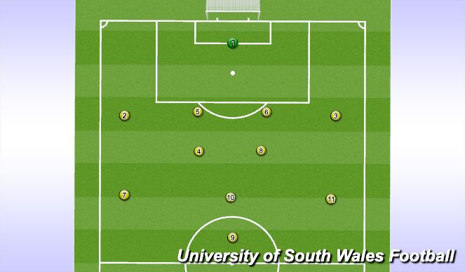 Football/Soccer Session Plan Drill (Colour): Starting Formation