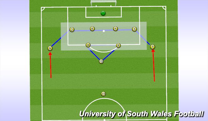 Football/Soccer Session Plan Drill (Colour): Defensive