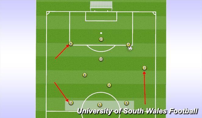 Football/Soccer Session Plan Drill (Colour): Attacking