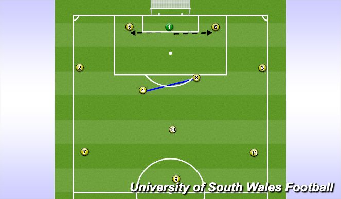 Football/Soccer Session Plan Drill (Colour): Goal Kicks