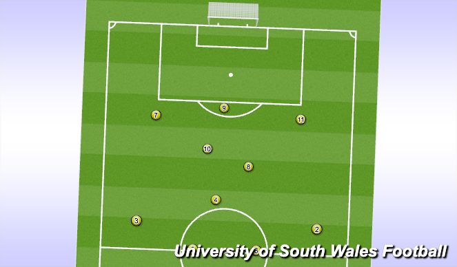 Football/Soccer Session Plan Drill (Colour): Opp Goal Kicks