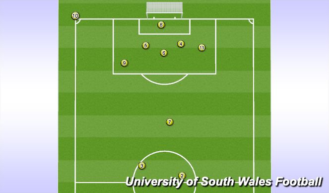 Football/Soccer Session Plan Drill (Colour): Corner