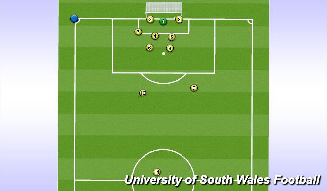 Football/Soccer Session Plan Drill (Colour): Opp Corner