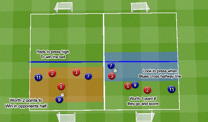 Football/Soccer Session Plan Drill (Colour): Screen 3