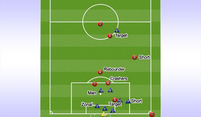 Football/Soccer Session Plan Drill (Colour): Positions