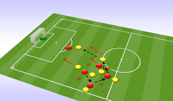 Football/Soccer Session Plan Drill (Colour): Transition from attack to defence