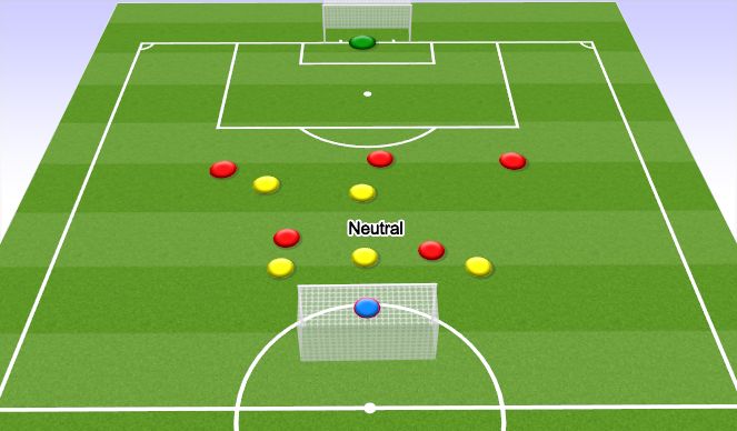 Football/Soccer Session Plan Drill (Colour): Screen 3