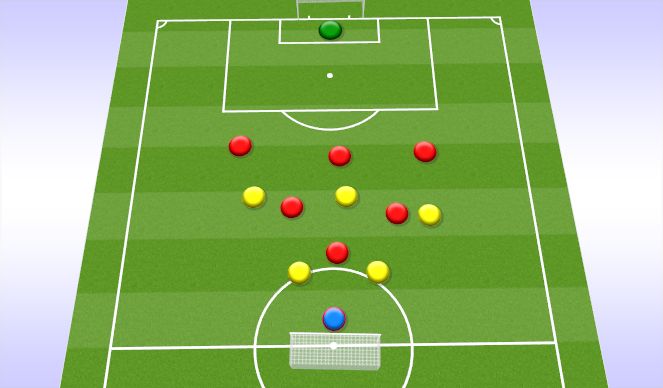 Football/Soccer Session Plan Drill (Colour): 7v6 with 2 gk