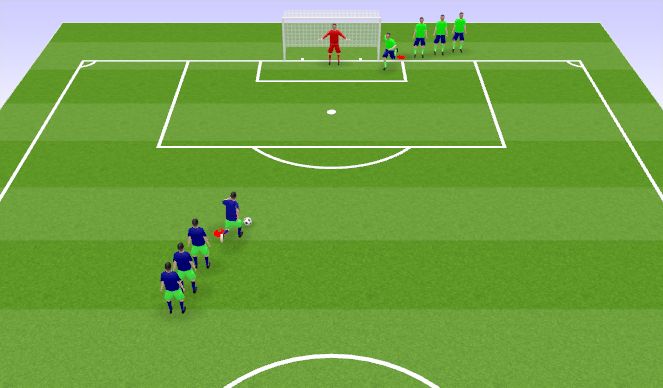 Football/Soccer Session Plan Drill (Colour): 1 vs 1 Definicion