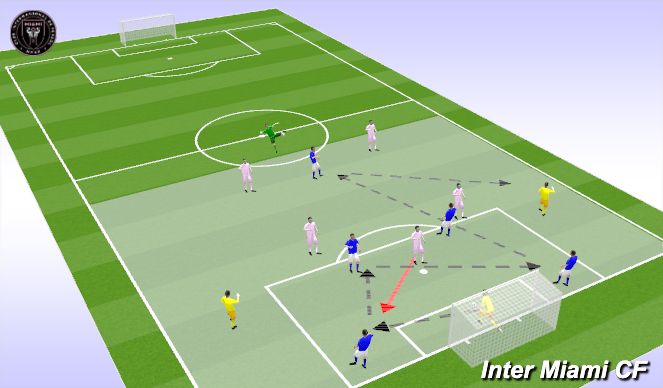 Football/Soccer Session Plan Drill (Colour): Gk's + 5v5 + 2 Fullback Jollys