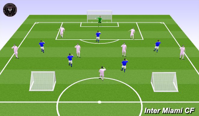 Football/Soccer Session Plan Drill (Colour): 7v5