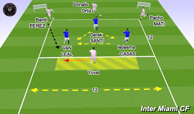 Football/Soccer Session Plan Drill (Colour): 4v3 pressing