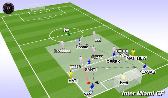 Football/Soccer Session Plan Drill (Colour): Gk's + 5v5 + 2 Fullback Jollys