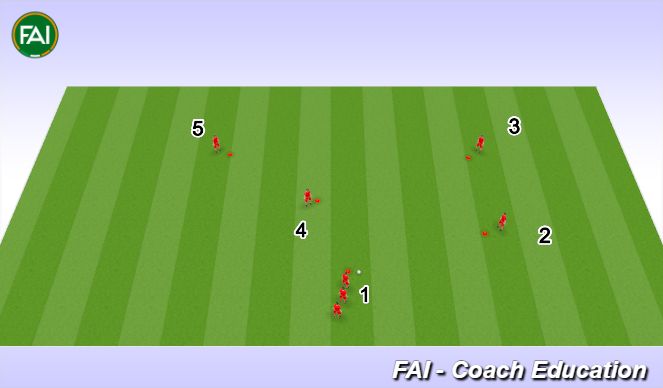 Football/Soccer Session Plan Drill (Colour): Passing Drill