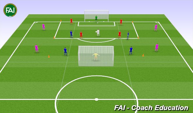 Football/Soccer Session Plan Drill (Colour): Normal SSG