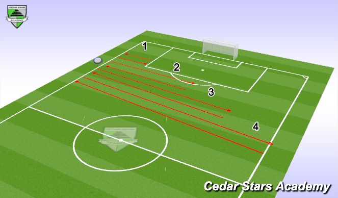 Football/Soccer Session Plan Drill (Colour): Fitness Activity #2