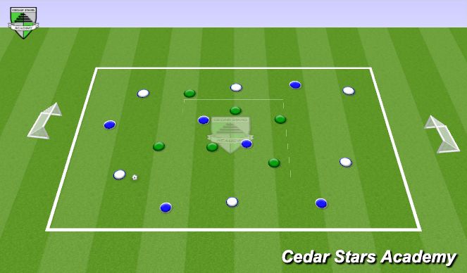 Football/Soccer Session Plan Drill (Colour): 6v6 Plus 6