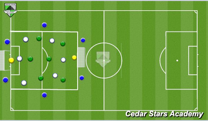 Football/Soccer Session Plan Drill (Colour): 6v6 Plus 6 & GKS