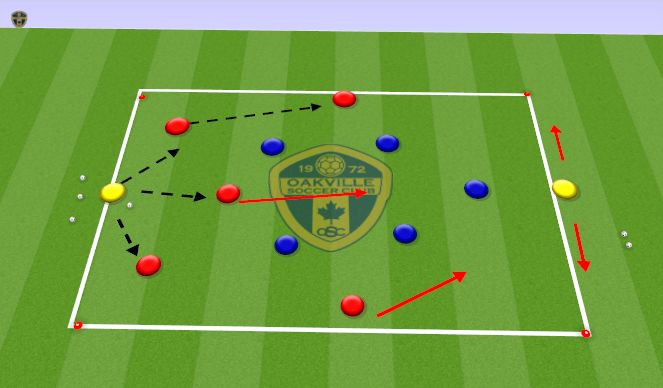 Football/Soccer: U12 Session Tuesday July 11th (Tactical: Attacking ...