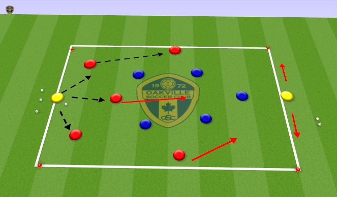 Football/Soccer Session Plan Drill (Colour): 4v4 +2 Targets  Activity 15min