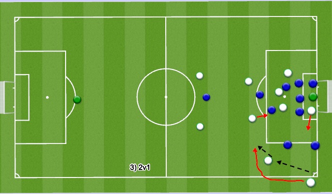 Football/Soccer Session Plan Drill (Colour): Animation 3