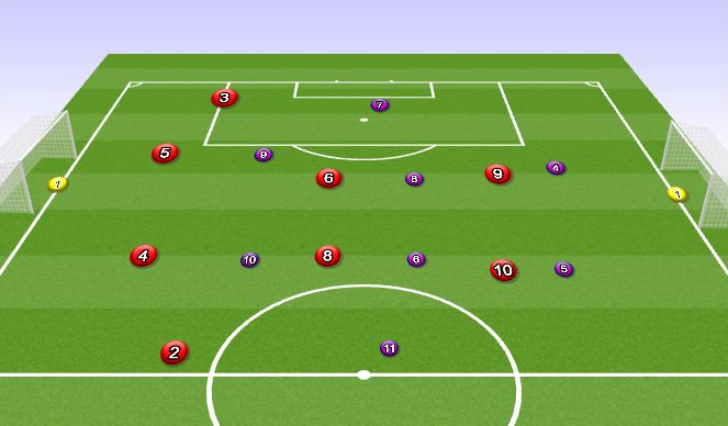 Football/Soccer Session Plan Drill (Colour): Small Sided Game Part 2