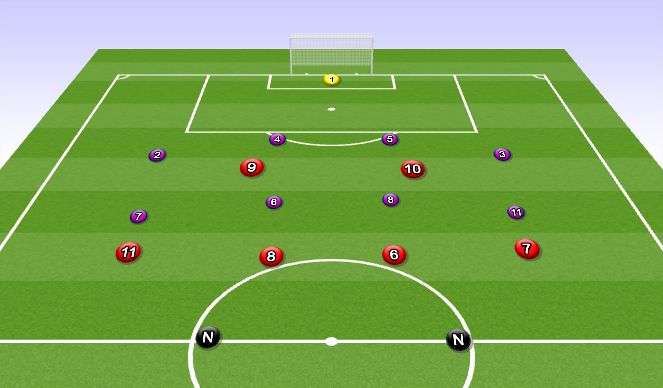 Football/Soccer Session Plan Drill (Colour): Phase of Play