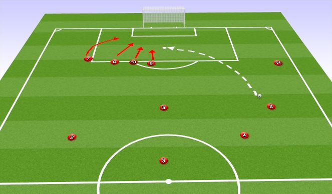 Football/Soccer Session Plan Drill (Colour): Screen 2