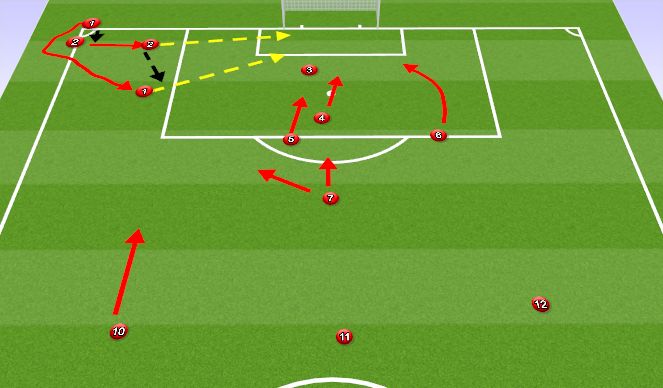 Football/Soccer Session Plan Drill (Colour): 2 person corner