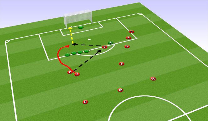 Football/Soccer Session Plan Drill (Colour): wall pass indirect