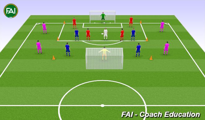 Football/Soccer Session Plan Drill (Colour): Normal SSG