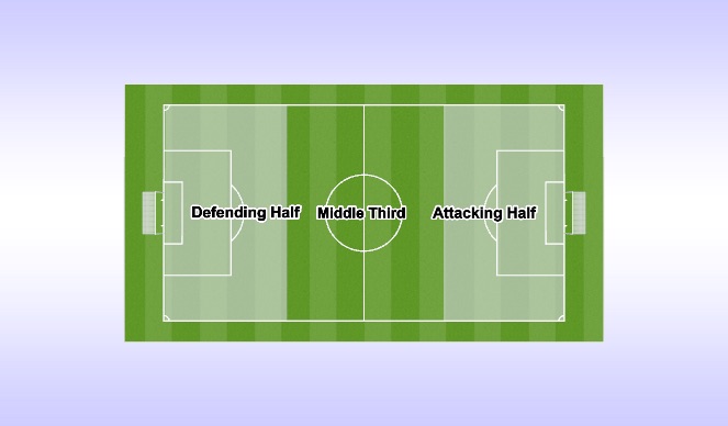 Football/Soccer Session Plan Drill (Colour): Screen 1