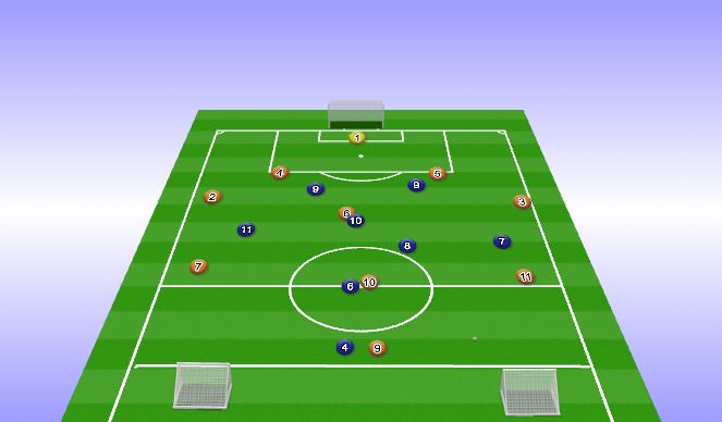 Football/Soccer Session Plan Drill (Colour): 9v9