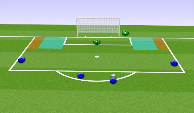 Football/Soccer: Dealing with Pull Backs (Goalkeeping: Crossing/High ...