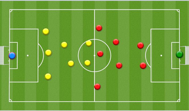 Football/Soccer: Creating space from flanks (Technical: Attacking ...