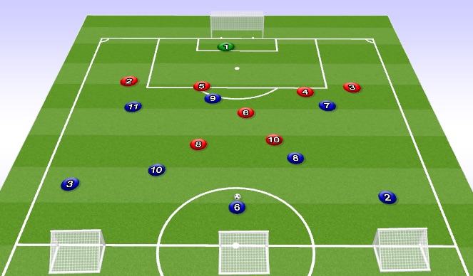 Football/Soccer Session Plan Drill (Colour): Positioning of the Back 4 and Midfield if the ball is played the the Opposition Full Back 