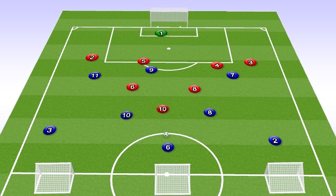 Football/Soccer Session Plan Drill (Colour): Positioning of Midfield 3 to cut Passing Lanes. 