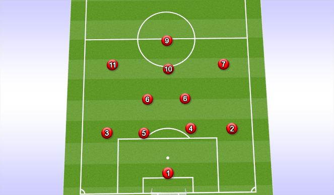 Football/Soccer Session Plan Drill (Colour): 4-2-3-1 w double pivot