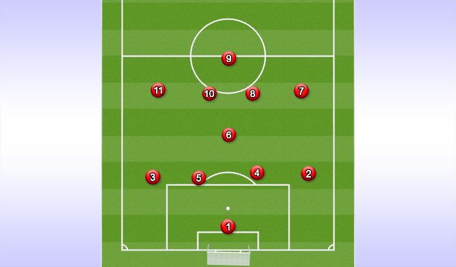 Football/Soccer Session Plan Drill (Colour): 4-1-4-1