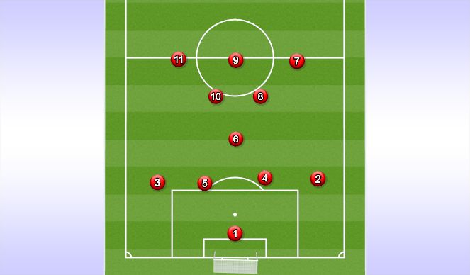 Football/Soccer Session Plan Drill (Colour): 4-3-3