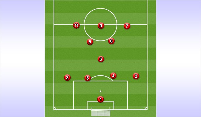 Football/Soccer Session Plan Drill (Colour): 4-3-3 w dual 8s